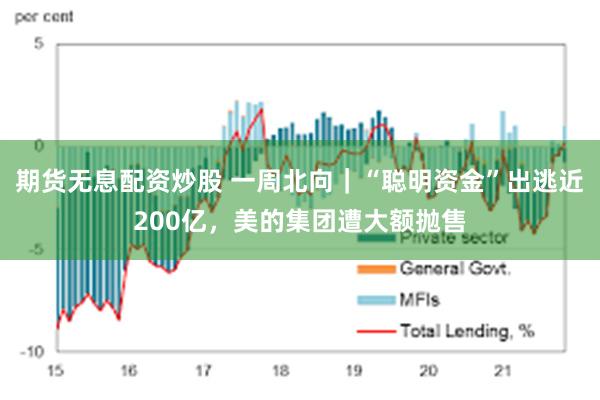 期货无息配资炒股 一周北向｜“聪明资金”出逃近200亿，美的集团遭大额抛售