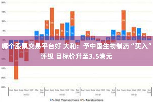 哪个股票交易平台好 大和：予中国生物制药“买入”评级 目标价升至3.5港元