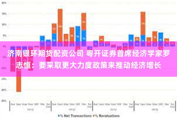 济南银环期货配资公司 粤开证券首席经济学家罗志恒：要采取更大力度政策来推动经济增长