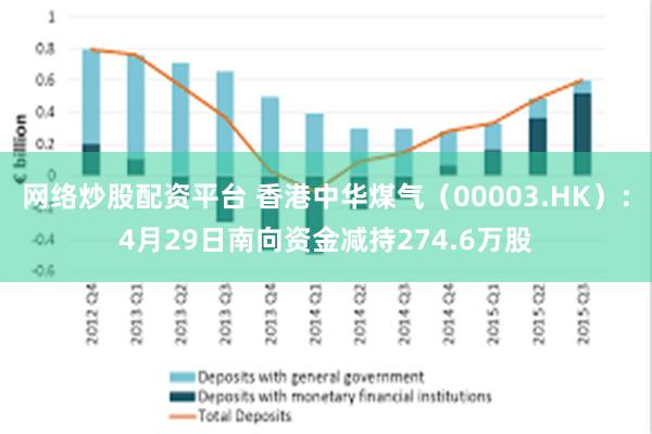 网络炒股配资平台 香港中华煤气（00003.HK）：4月29日南向资金减持274.6万股
