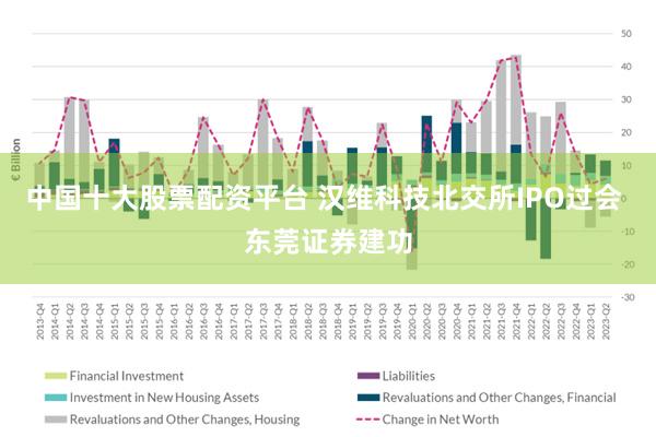 中国十大股票配资平台 汉维科技北交所IPO过会 东莞证券建功